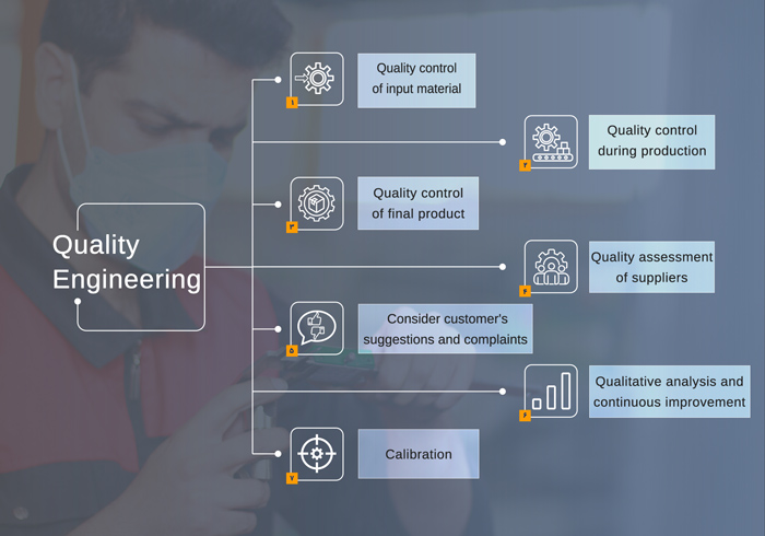 Quality Engineering infographic